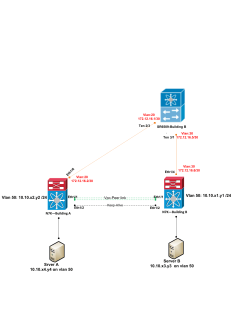 Srver A 10.10.x4.y4 on vlan 50 Server B 10.10.x3.y3 on vlan 50