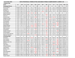 2016 BCPA Provincials - June 25-26 - Langley