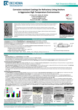 Corrosion-resistant Coatings for Refractory Lining Anchors in