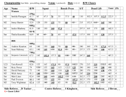 B/W Class/s Age Name B/W Sqaut Bench Press S/T Dead Lift Side