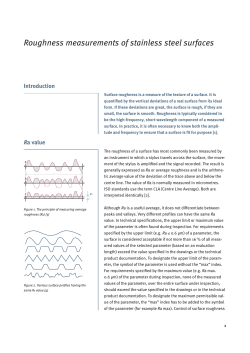 Roughness measurements of stainless steel surfaces