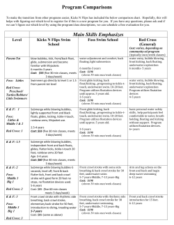 Program Comparisons Main Skills Emphasizes