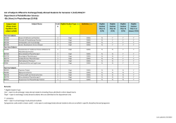List of Subjects Offered to Exchange/Study Abroad Students