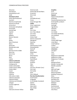 COMMON MATERIALS PROCESSED Abrasives Acemetacin
