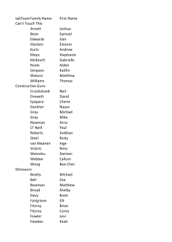 tabTeam Name Family Name First Name Can`t Touch This Arnott
