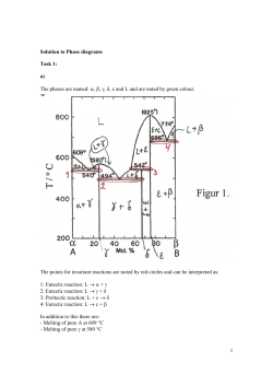 1 Solution to Phase diagrams Task 1: a) The phases are