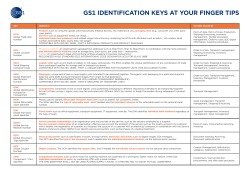 GS1 ID Keys Overview