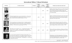 International Military Tribunal Defendants