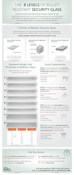 THE 8 LEVELS OF BULLET RESISTANT SECURITY GLASS