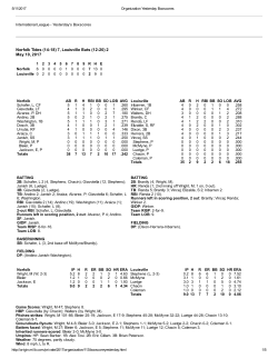 Norfolk Tides (1418) 7, Louisville Bats (1220) 2 May 10, 2017