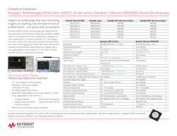 InfiniiVision 4000 X-Series versus Danaher Tektronix