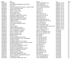 2012 Name Address City State PR0058192 TACO BELL 22575