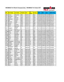 700 Tanya Shipulina 396 F18-24 2 RUS 0:40:57 2:32:29 1:42:48 5
