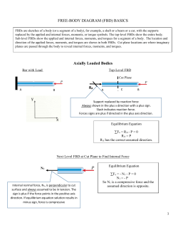 FREE-BODY DIAGRAM (FBD) BASICS Axially Loaded Bodies RA