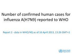 Number of confirmed human cases for influenza A(H7N9) reported
