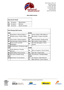 2016 AJBVC Results - Volleyball Queensland