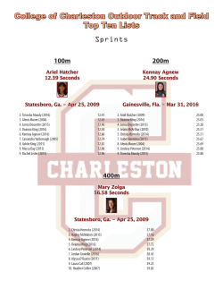 College of Charleston Outdoor Track and Field Top Ten Lists