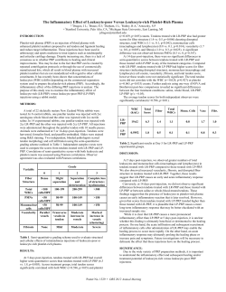The Inflammatory Effect of Leukocyte-poor Versus Leukocyte