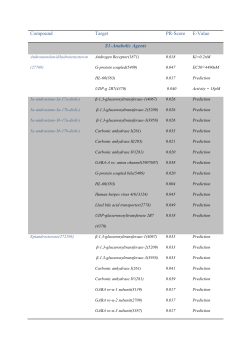 Compound Target PR-Score E-Value