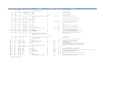 Document 1. Supplemental table and figures (PDF