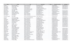 Name College Title Email Address Region Private Phone Number