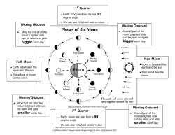 New Moon 1 Quarter 3 Quarter Full Moon Waxing Gibbous Waning