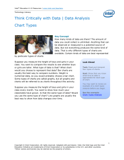 Describe with Technology Data Analysis Chart Basics