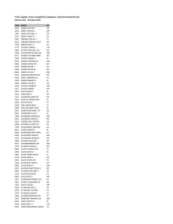 FY16, Captain, Army Competitive Categories, Selection