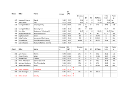 Class 1 Rider Horse SJ /XC Dressag e SJ XC XC Time Total Score