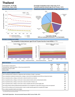 Thailand - World Health Organization
