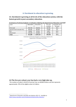 A: Enrolment in education is growing.