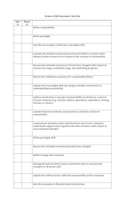 Science 1206 Outcomes- Unit One Saw It Know It define