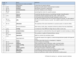 Grade Level cc Word (common core words are bolded) Definition 4