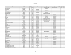 350 productions - Parish Players