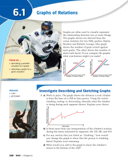 6.1 Graphs of Relations
