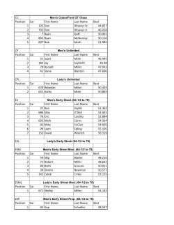 CC Position Car First Name Last Name Best 1 102 Dan Dilsaver Sr