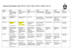 Year 3 and 4 Summer Term Planning 2