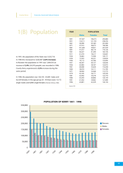 Population - Co Development Board