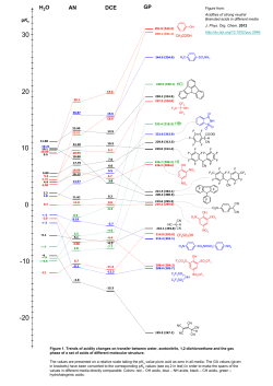 Acidities (pKa and gas-phase acidity) of superacids (strong acids) in