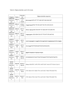 Table S1: Oligonucleotides used in this study. Category Name