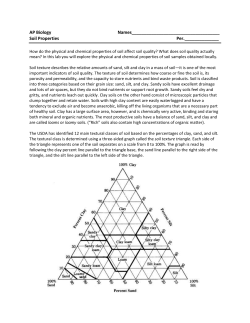 AP Biology Names____________________________________