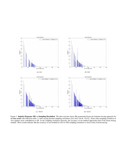 Impulse Response Graphs