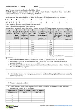 Acceleration Due To Gravity