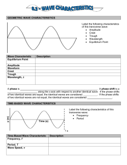 GEOMETRIC WAVE CHARACTERISTICS Label the following