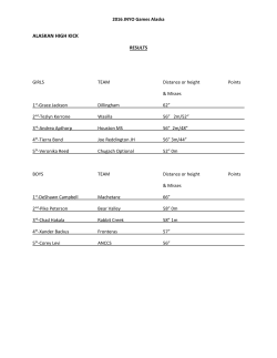 2016 Jr. Games Results