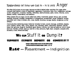 Anger We can Stuff It or Dump it?