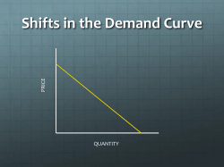 Shifts in the Demand Curve