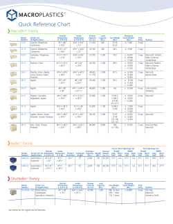 Quick Reference Chart