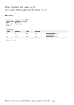 Made efforts to find work (s4gq9) File: Sec4g
