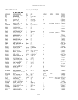 Burials (sorted alphabetically)